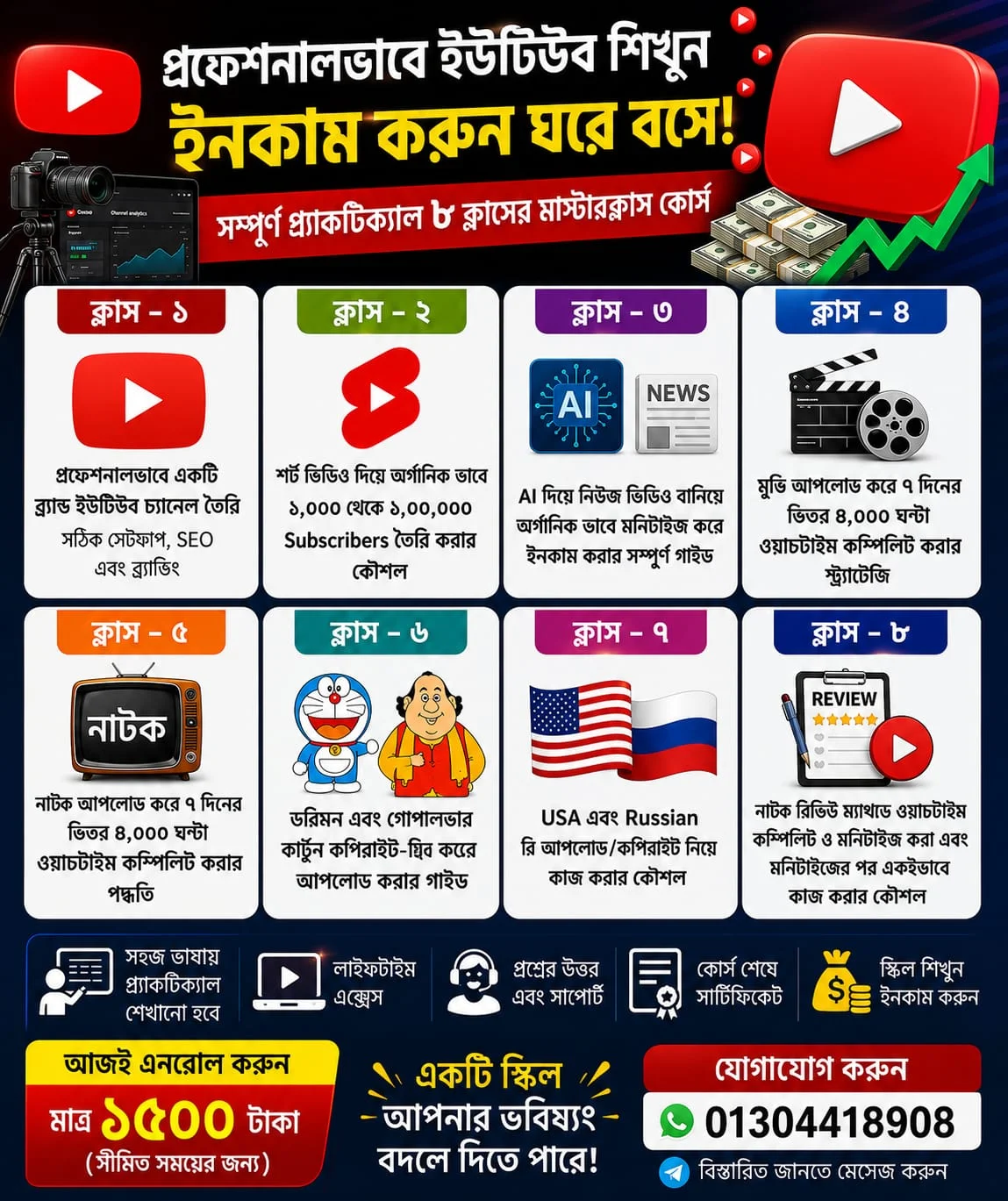 YouTube Monetization and CPM Course
